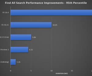 Visual Studio 2022: Codesuche soll viel schneller werden