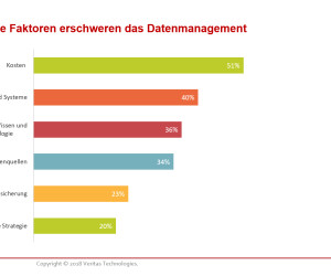 Schweizer Firmen haben Compliance-Nachholbedarf