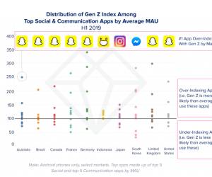 So gewinnt man die Generation Z