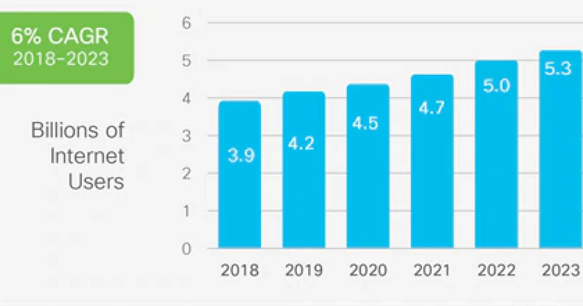 Ergebnisse des Cisco Annual Report 2020 computerworld.ch