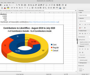 LibreOffice 7.0 ist da