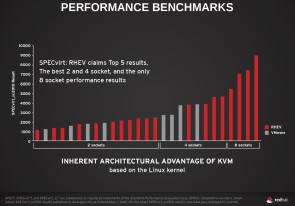 Red_Hat_Benchmarks.jpg 