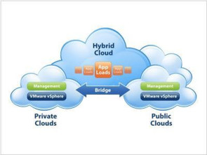 PublicPrivateCloud.jpg 