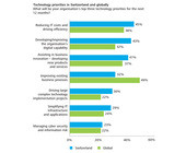 ch-en-technology-cio-survey-2015-chart1.jpg