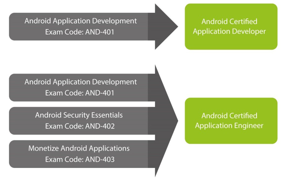 Что такое android atc